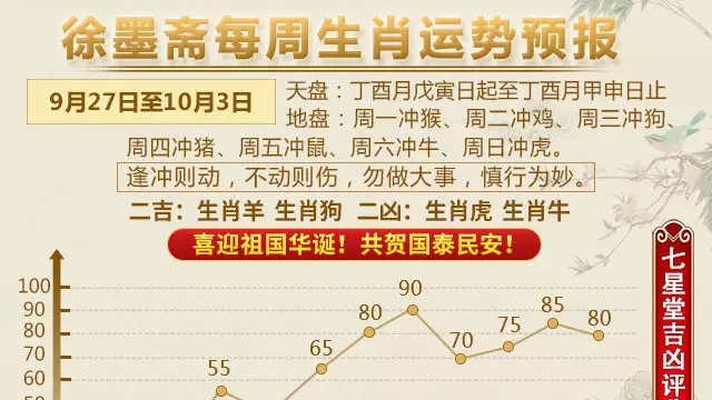 2、每日生肖運程運勢查詢:十二生肖星座每日運勢