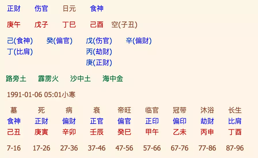 5、年農曆五月初二上午十點零八分生的男孩生辰八字是啥