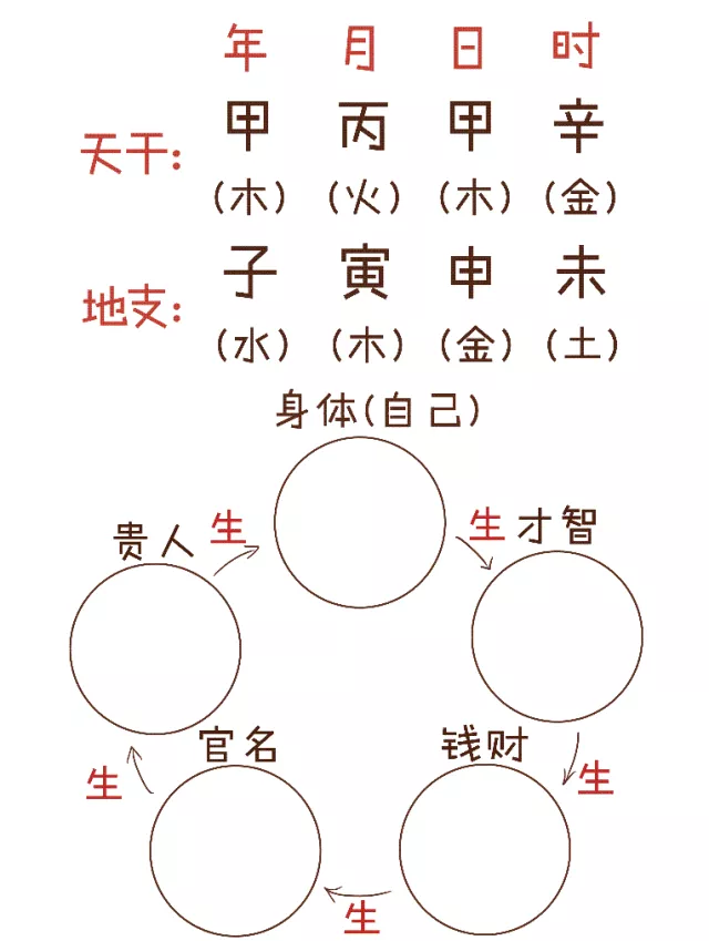 9、命和陰金命婚配好嗎:水命和金命是否相配？