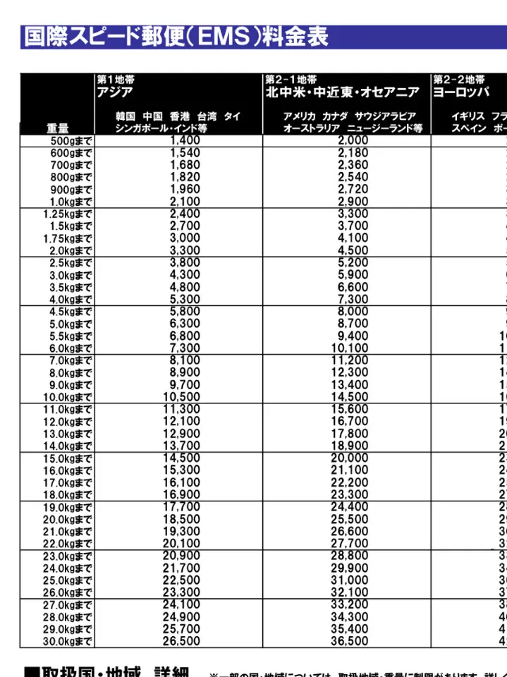 3、日本運中國的運費:日本的東西到中國運費多少？