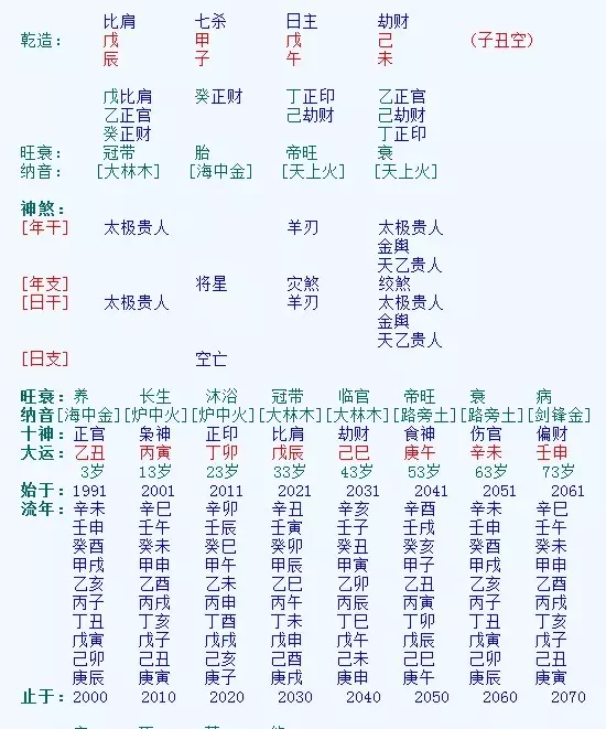 2、從財格的八字:一個從財格八字走印運是什麼體驗