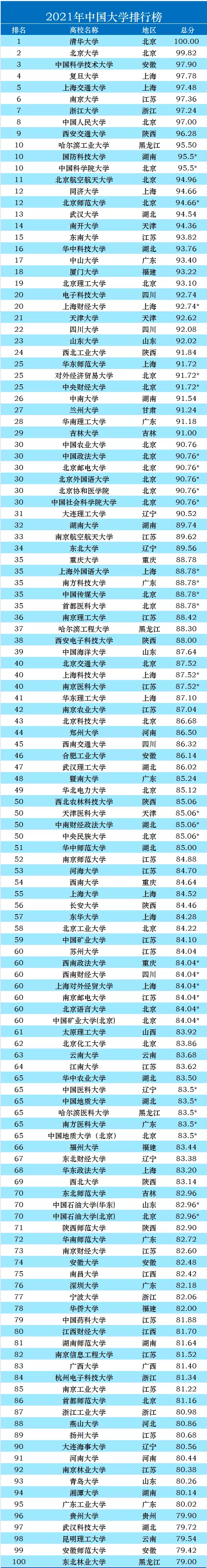 8、年22省份一季度GDP出爐！哪個省份的GDP居首位？