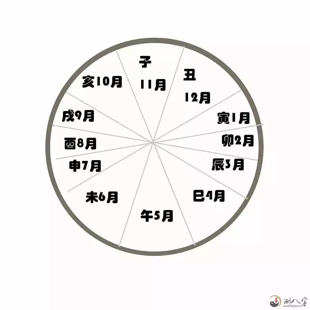 8、免費八字測正緣長相:八字看正緣特徵？