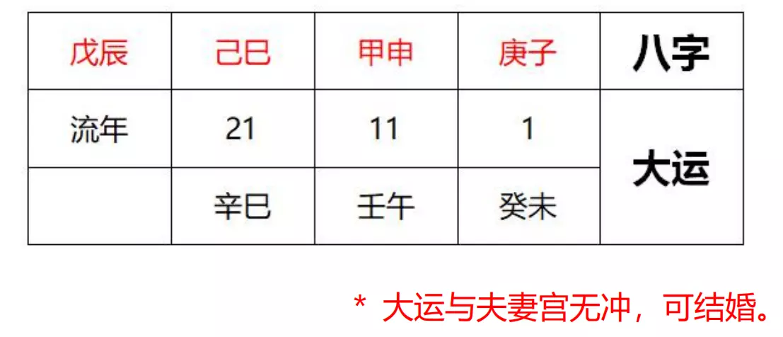 3、八字怎麼看合婚:八字合婚分數怎麼看，就是怎麼看八字合婚的？？