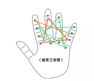 2、八字四合什麼意思:八字五合是什麼意思