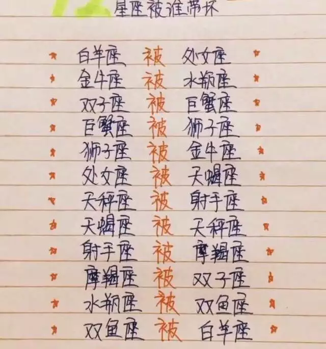2、星座婚配科學嗎準確嗎:星座配對準嗎？