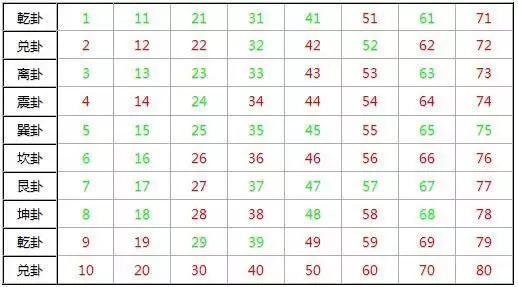 2、每衣顏色吉凶財運:辛丑日五行穿衣顏色