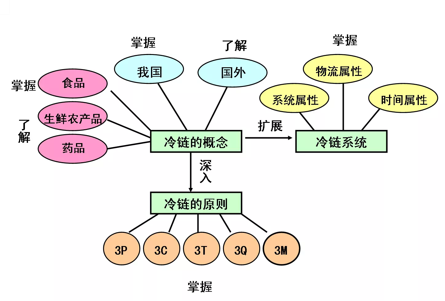 2、三種轉運方式:主動運輸有哪些方式 各有何特點