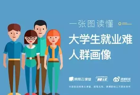 8、找工作一般多久能找到合適的:找工作前，需要用多少時間來準備比較合適？