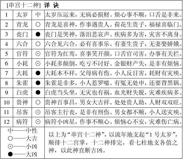 古老命宮表算你一生命運財運：請各位測算本人今生運程.財運官運等...