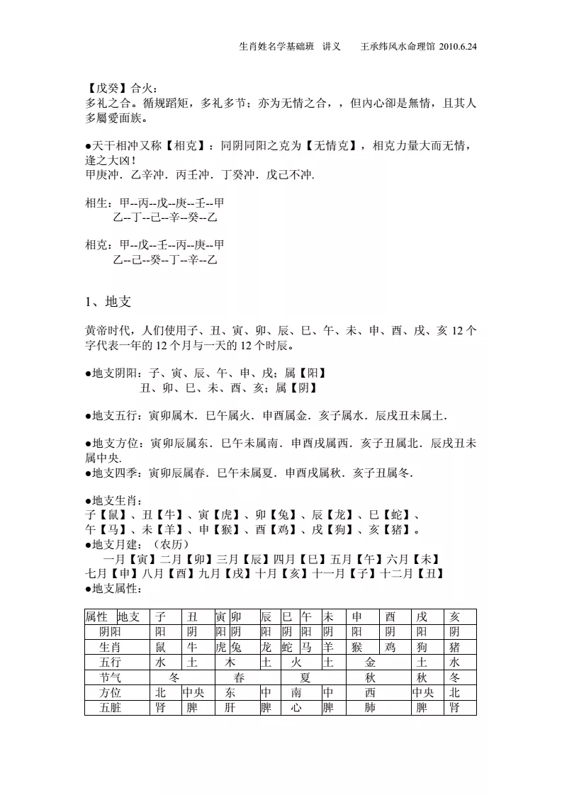 姓名與生肖屬相對照表：十二生肖歲數表