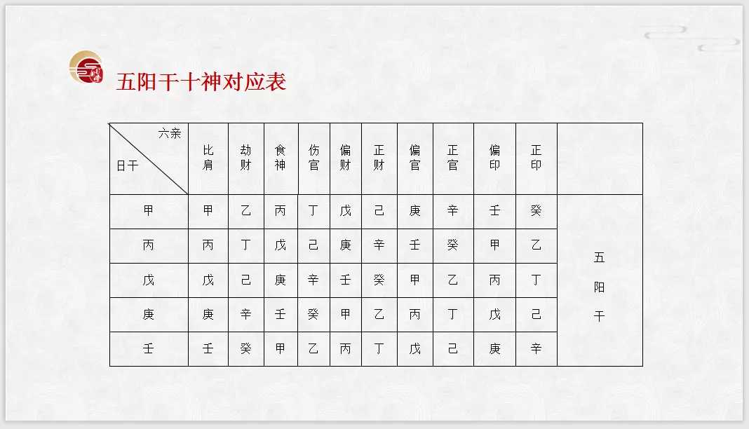 1、八字十神怎麼看:八字中的十神是怎麼推算出來的