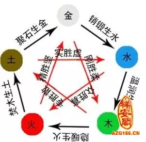 年屬相和五行是什麼：年五行屬相