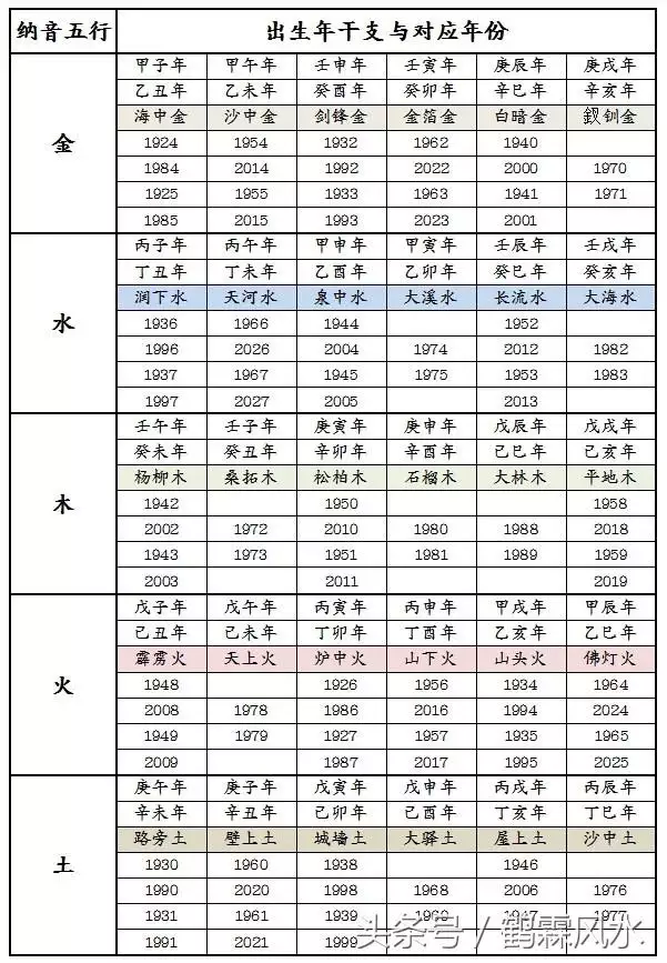 年最佳婚配屬相：年男屬狗與女屬牛相婚配表