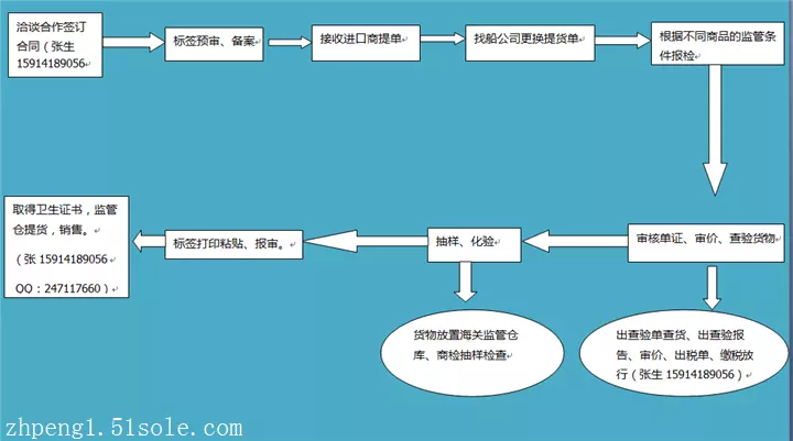 6、資金轉回國內需要繳納多少稅收？ 大約萬