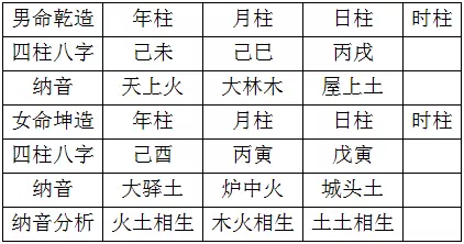 5、五行夫妻婚配表:五行金木水火土婚姻怎麼配