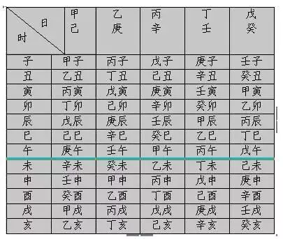 3、生辰八字算財運事業:關於生辰八字算命看財運