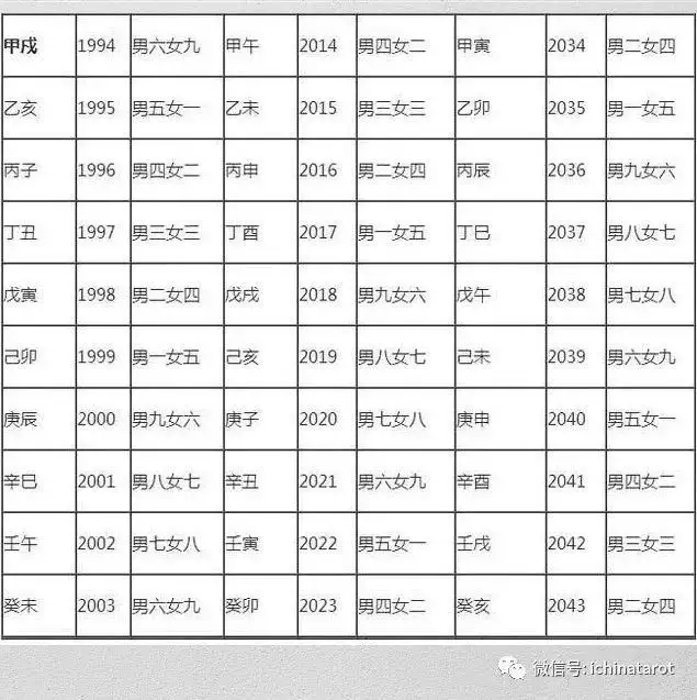 1、83男和86女屬相婚配:年屬豬男和年屬虎女配嗎？性格什麼都合的來嗎
