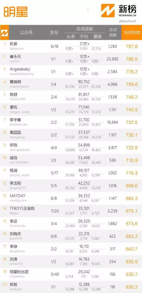 4、中國明星名單:有哪些中國明星加入了外國國籍