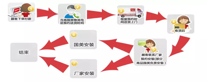 3、如何快速轉運的方法有哪些:轉運的方法有哪些?