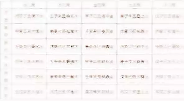 4、婚配是看年頭照樣看時刻:八字合婚是看年份照樣日元對照準
