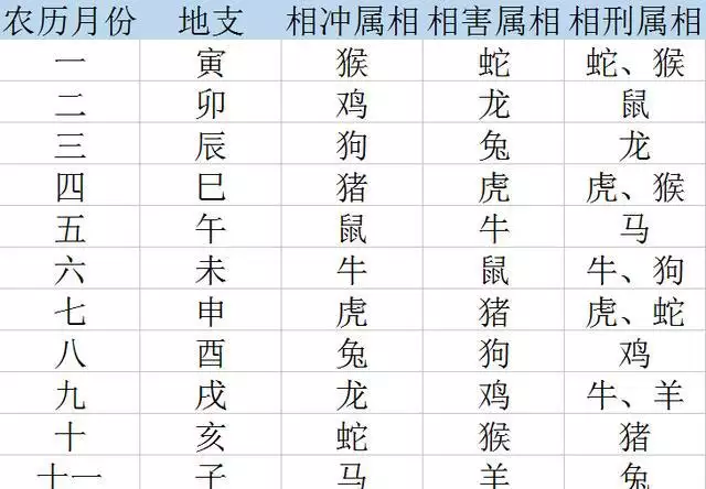 1、結婚日子測算哪個軟件比較好:有什麼手機軟件能算出來適合結婚的日子，良辰吉日。