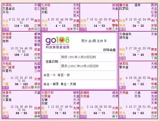 1、斗數越老越好命的命格:幫我分析一下我的 命格。命格，看我到底什麼命運？
