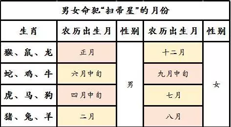 2、請寫出女性紅綠色盲(正常基因為b,致病基因為b)與正常男性婚配的遺傳圖解
