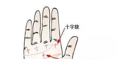 9、婚姻線圖解大全:幫忙圖解婚姻線。。。