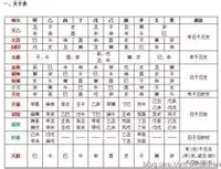 3、自己的八字怎麼看:怎麼看自己生辰八字