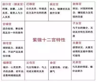 2、未婚男性，在流年中，八字婚姻宮逢沖，有結婚之喜。那麼逢刑，代表什麼？