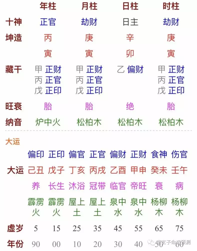 4、丁亥日柱女與癸未日柱男婚配:丁亥日柱男和癸卯曰柱女婚姻好嗎