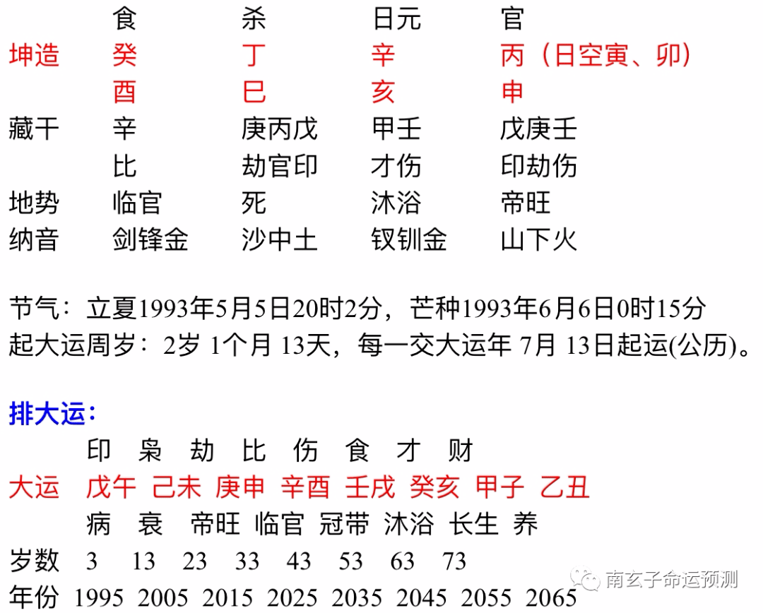 1、壬戍生人男和辛酉生人女婚配:80后屬雞男和屬狗女婚配