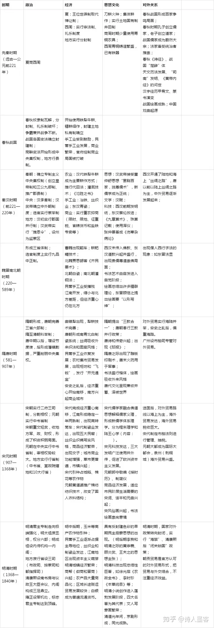 1、求中國歷史大事年表(―)，就要北師大歷史書後面的