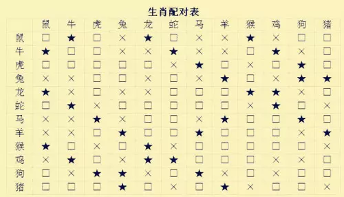 1、婚配最忌的屬相有哪些:屬相婚配