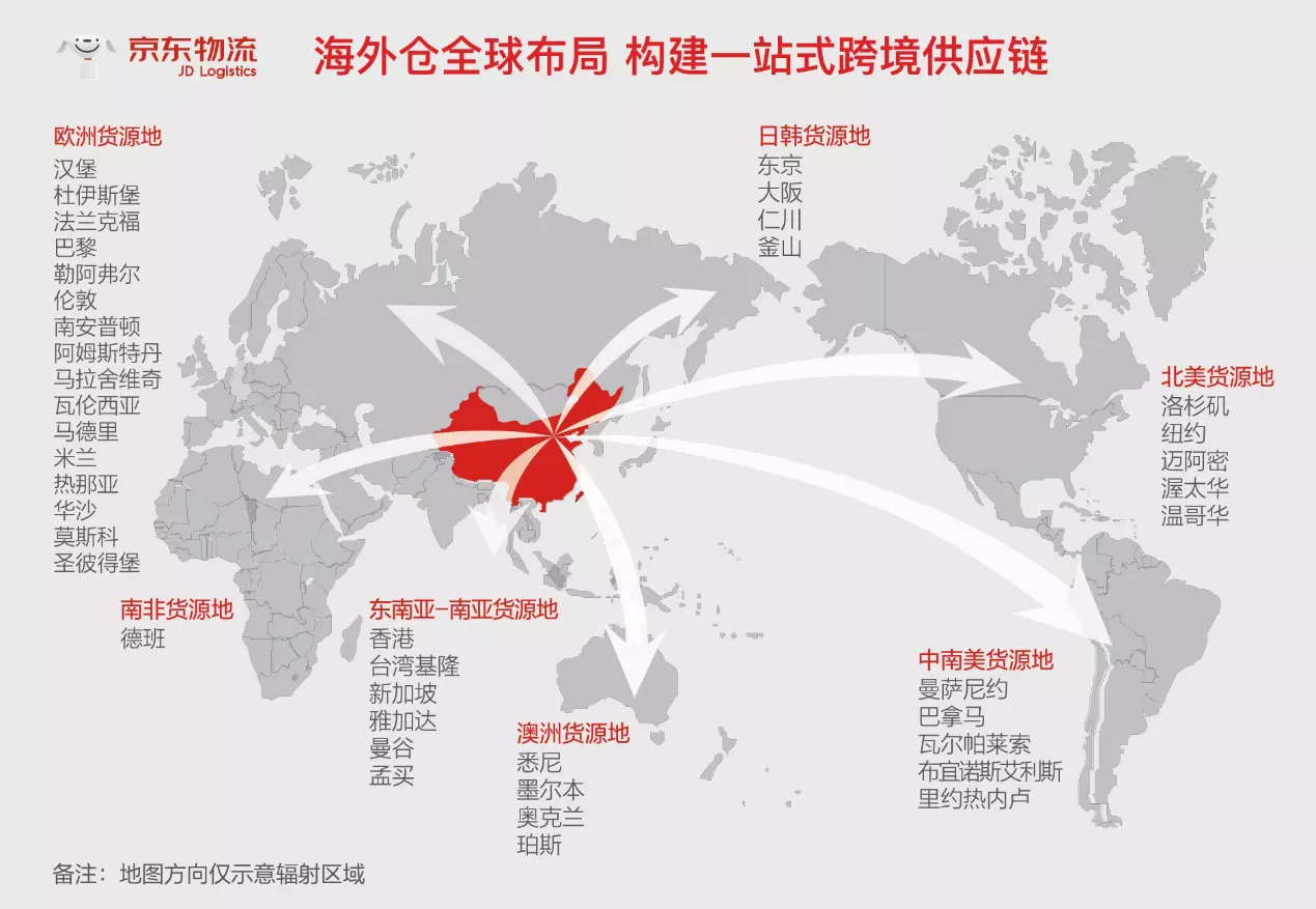 2、海外倉比較好的歐洲:有什麼好的海外倉公司！