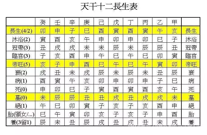 1、生辰八字屬陰屬陽查詢:生辰八字查詢表
