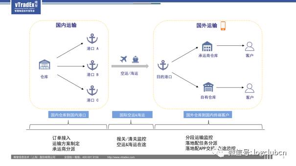 4、美國寄快遞到中國流程:從美國寄東西到中國