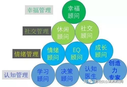 2、日本準備開始推行AI婚配，面對當下，你能接受AI婚配嗎？