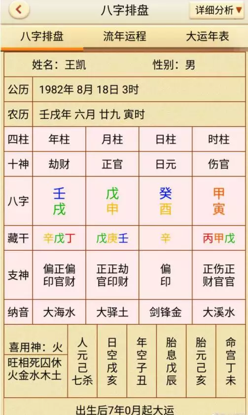 4、免費測八字一生有幾次婚姻:免費算看生辰八字算一歷幾次婚姻