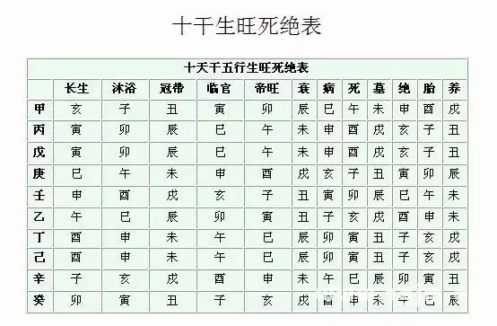 6、八字五行測算免費查詢:生辰八字五行查詢