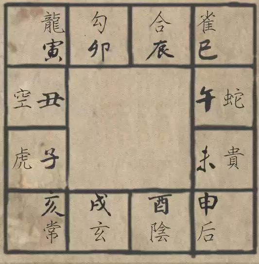 5、周易測婚姻:測婚姻是怎麼測的？