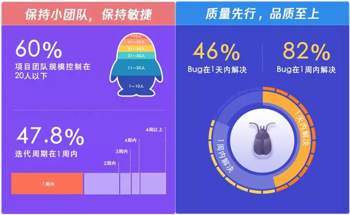 2、免費測試匹配度:情侶相貌測試匹配度