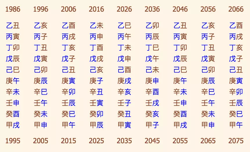 3、兩個人的生辰八字算結婚日期:兩人生辰八字算結婚日子哪天比較好
