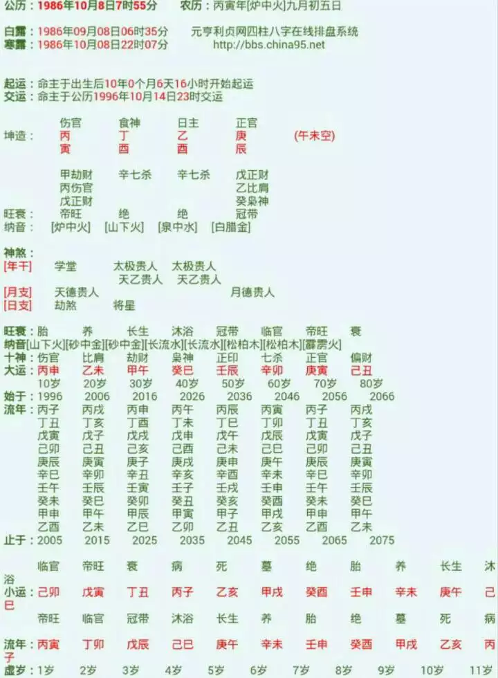8、七殺格男命婚姻:男女兩個人都是七殺格，這樣的八字在一起合嗎？