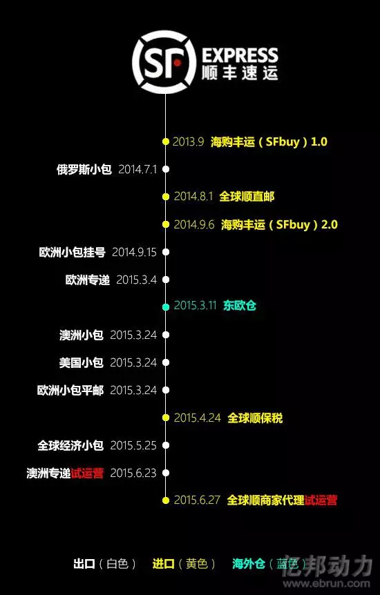 1、國內往意大利用什麼快遞寄東西？郵費怎麼算？哪個公司最划算？