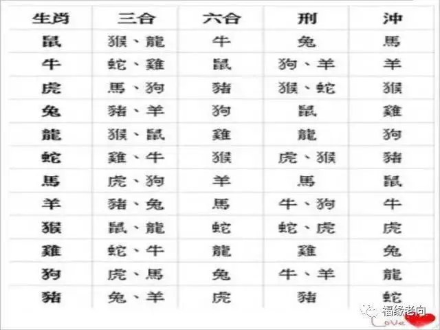 1、68猴和什麼屬相婚配好:屬猴的男的和什麼屬相婚配好