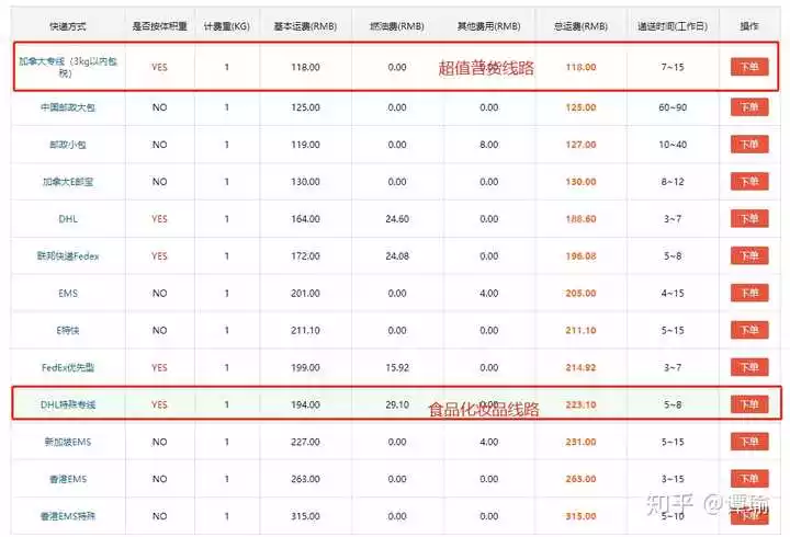 1、集運收費明細:國內寄美國費用