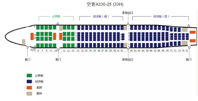 4、空客(中)經濟艙哪些座位好一些,**次坐飛機?