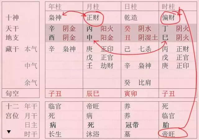 1、免費八字印星查詢:怎麼判斷八字有無印星